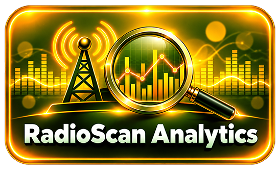 Radioscan Analytics